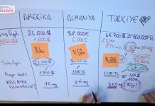 27.500 Dolar’lık Ford Mustang neden Türkiye’de 490 bin TL’ye satılıyor?