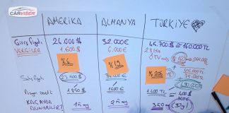 27.500 Dolar’lık Ford Mustang neden Türkiye’de 490 bin TL’ye satılıyor?